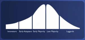 Agile adoption and crossing the chasm