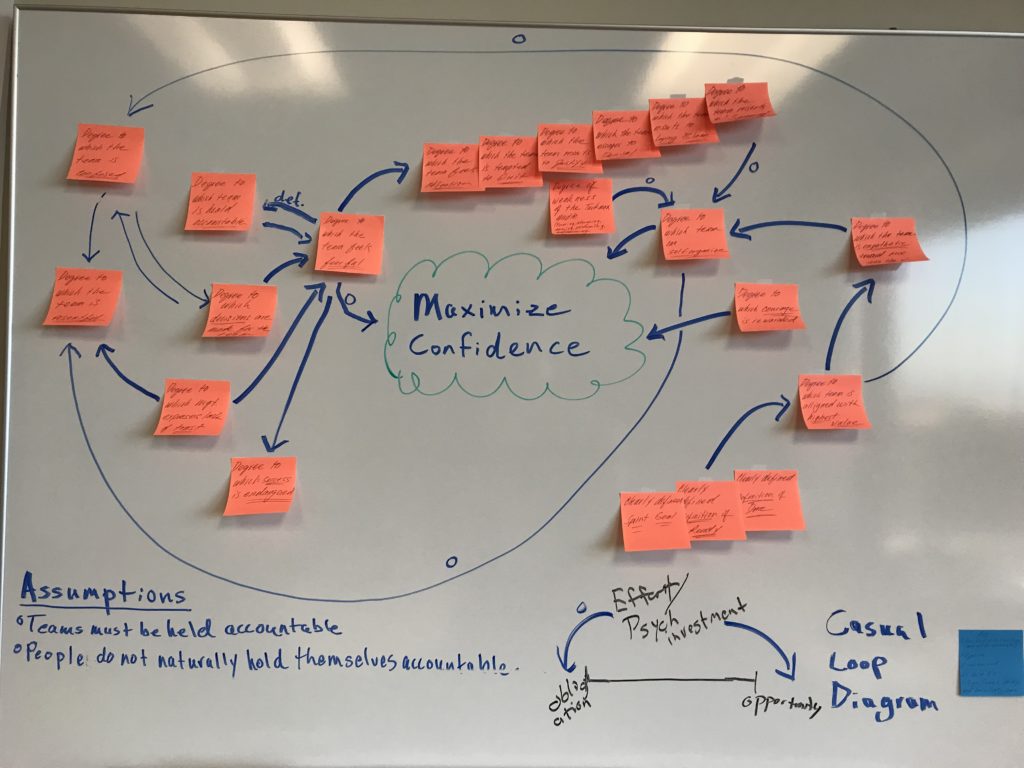 systems thinking, causal loop, correcting assumptions