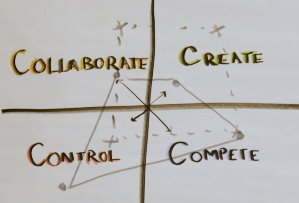 Competing Values Framework And Why It Matters For Agile Transformations ...