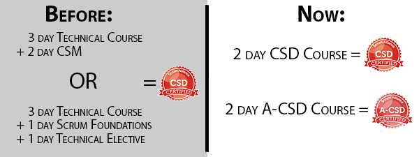 New certified Scrum developer certification path